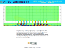 Tablet Screenshot of andyschroder.com